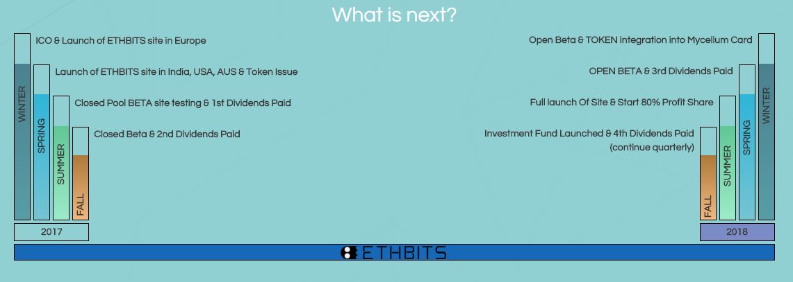 What is Ethbits - Ethbits P2P Cryptocurrency Exchange and Trading Options set to launch Ethbit Token ICO - Initial Coin Offering - on April 15 2017